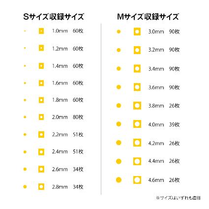 CMS-M-MSK 円形マスキングシールM(3.0~4.6mm)(1枚入)
